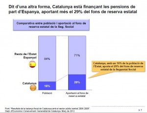 Aportació catalana al Fons de Reserva Estatal